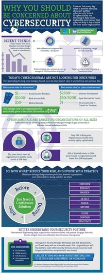 Why You Should Be Concerned About Cybersecurity (INFOGRAPHIC)