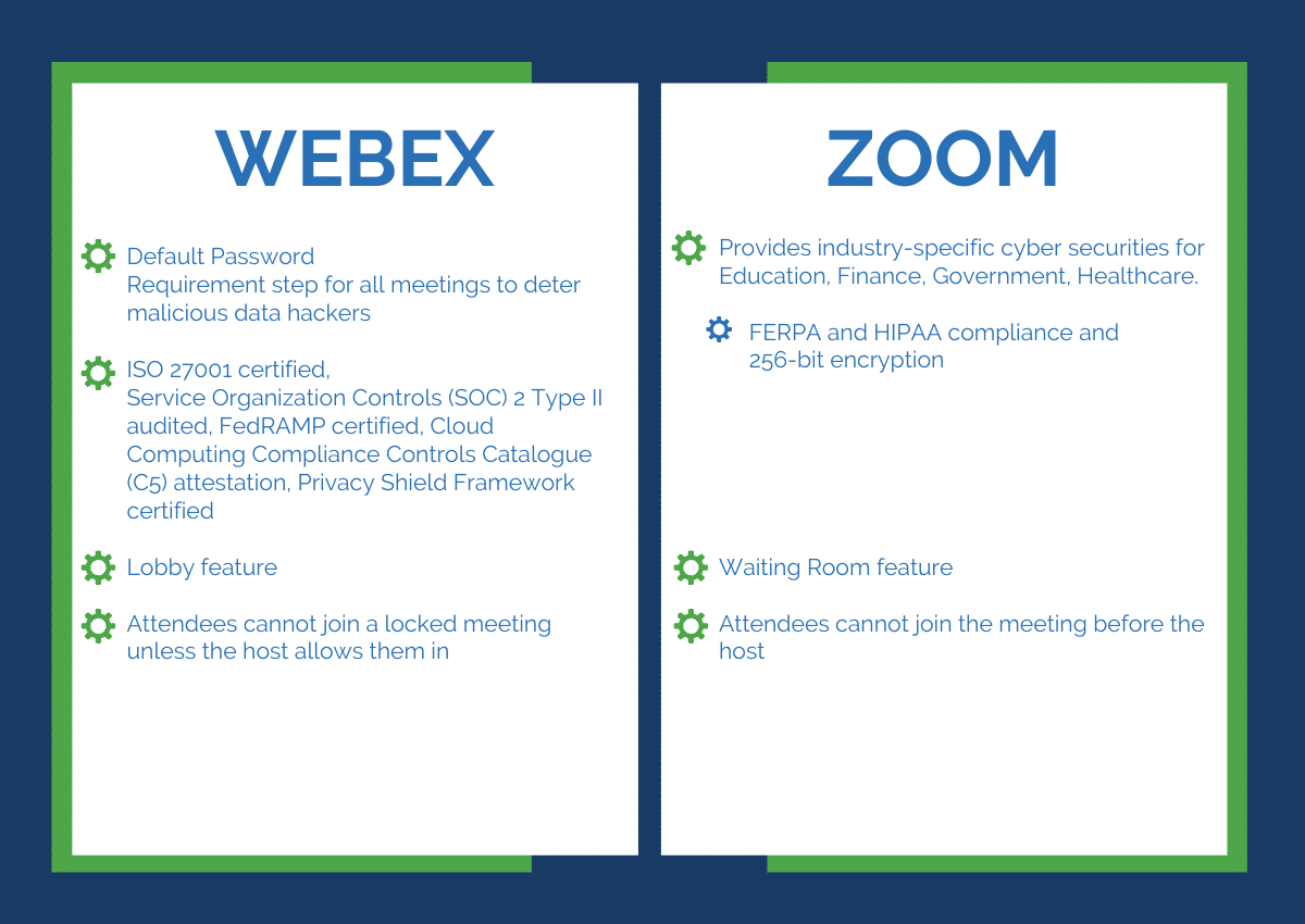 uber conference call vs zoom
